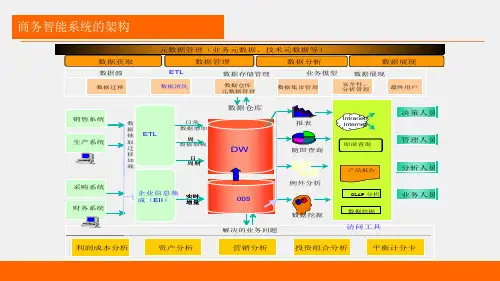 商务智能(第5版)课件第2章 商务智能系统架构