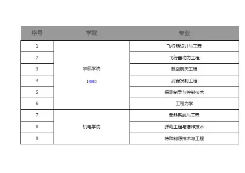 2019北京理工大学专业简介(含全英文)(1)