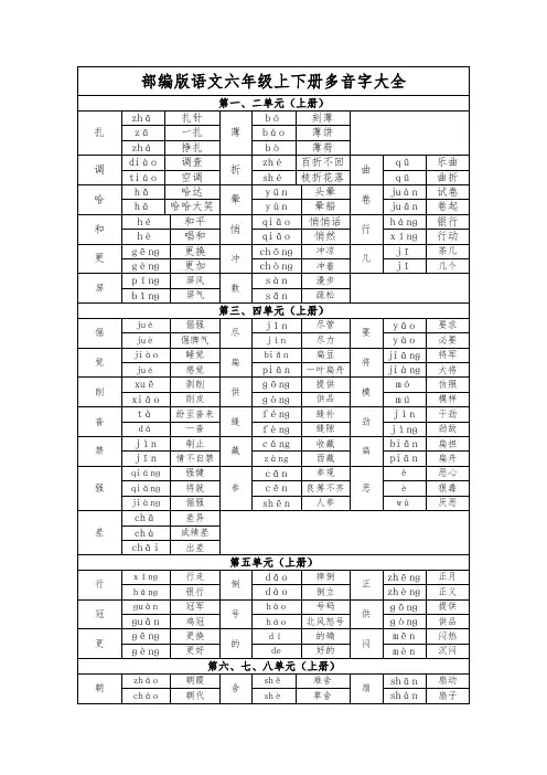 部编版语文六年级上下册多音字