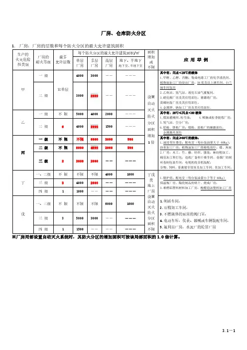 厂房仓库防火分区详细类别及应用举例