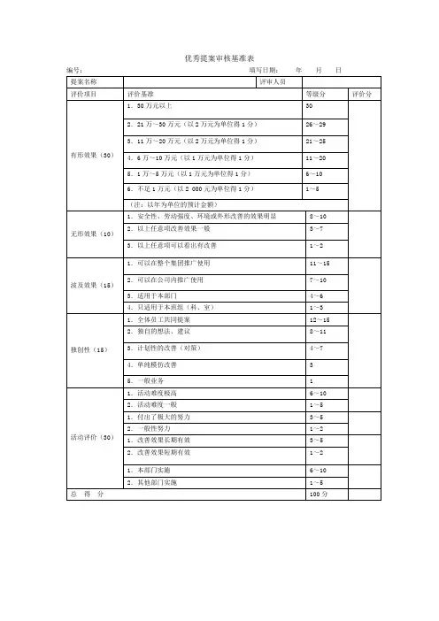 优秀提案审核基准表