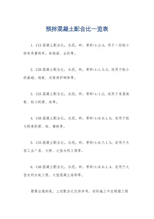 预拌混凝土配合比一览表