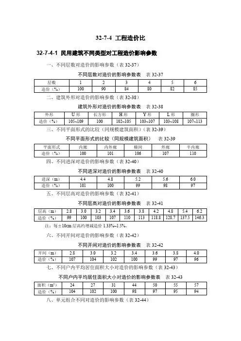 建筑施工交底方案—32-7-4 工程造价比