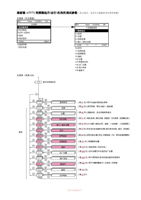 ATV71调试参数