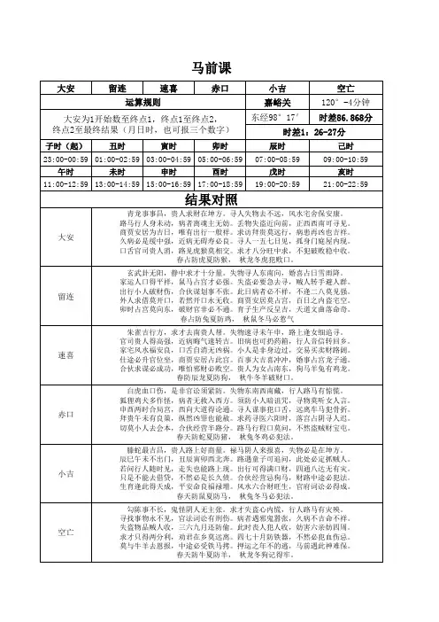 马前课计算表