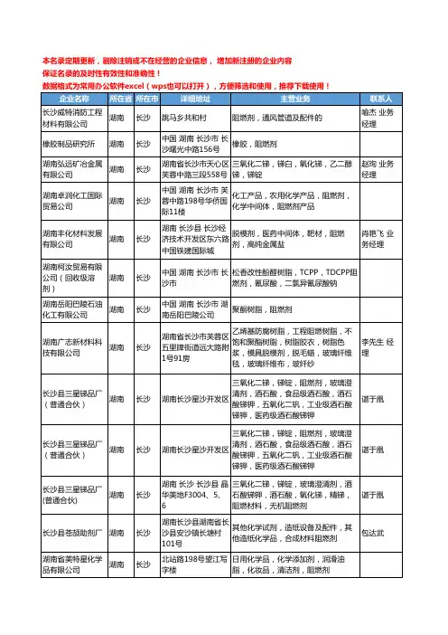2020新版湖南省阻燃剂工商企业公司名录名单黄页大全42家