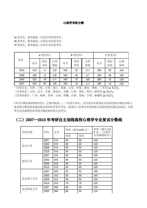 各名校历年心理学考研分数线