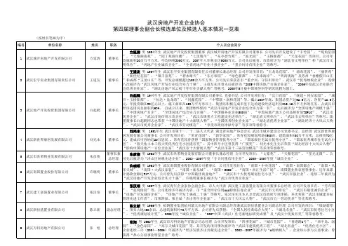 武汉房地产开发企业协会