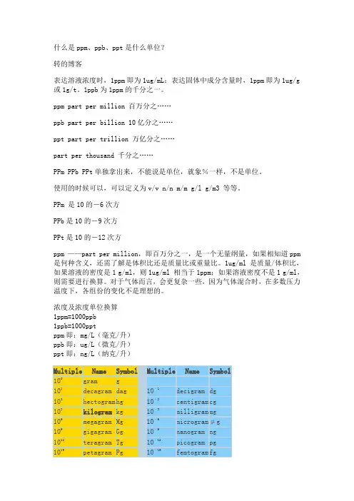 ppm、ppb、ppt换算
