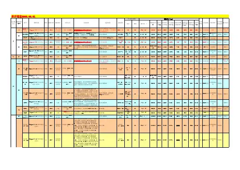 最新道岔表交叉渡线合集