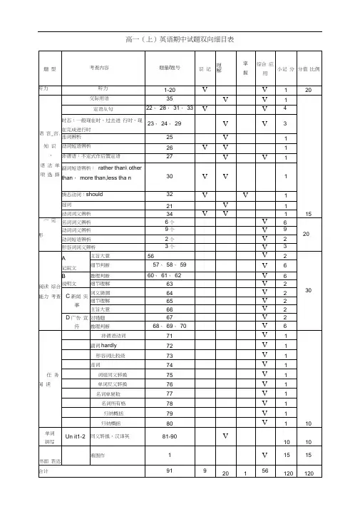 高一英语期中试题双向细目表