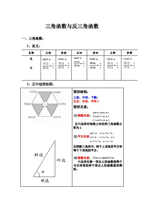 三角函数与反三角函数总结  简洁版