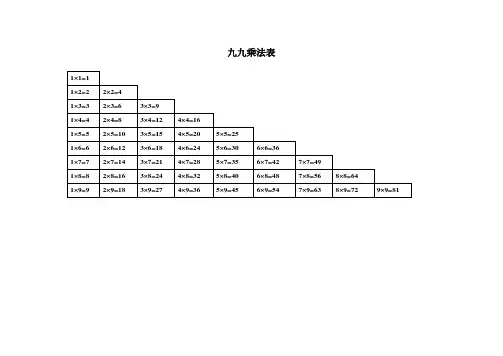 小学生数学九九乘法表和口诀表(打印版)直接