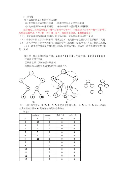 数据结构画图题复习资料