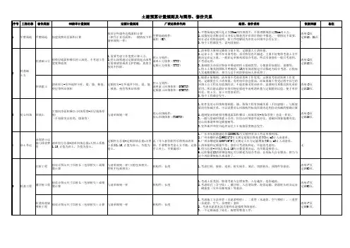 8.4-08清单计量规则及与图形、套价关系(阅读)