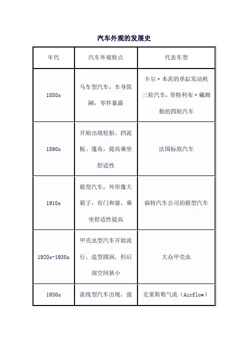 汽车外观的发展史