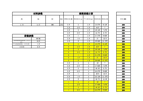 常用楼梯形式及配筋
