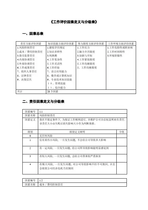 岗位评估因素选择表样本