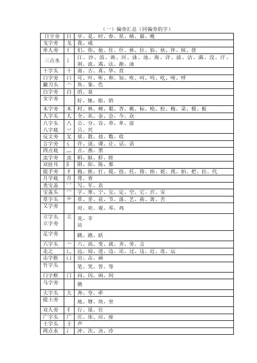 (一)偏旁汇总(同偏旁的字)