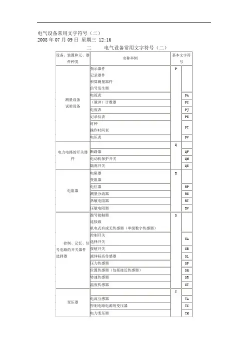 电气设备常用文字符号