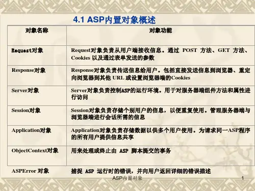 ASP内置对象课件