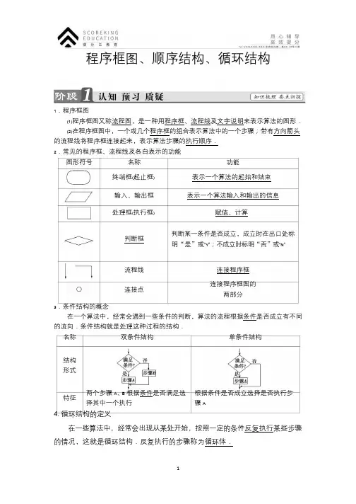 程序框图、顺序结构、循环结构