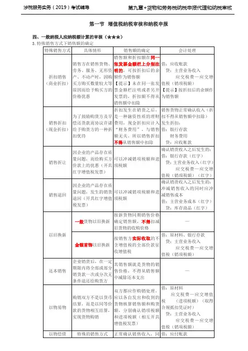 涉税服务实务考试辅导第23讲_货物和劳务税纳税申报代理和纳税审核(3)