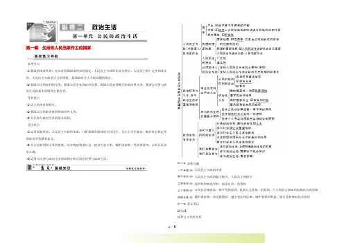 【创新设计】高考政治第一轮总复习 第一单元 第一课 生活在人民当家作主的国家 新人教版必修2