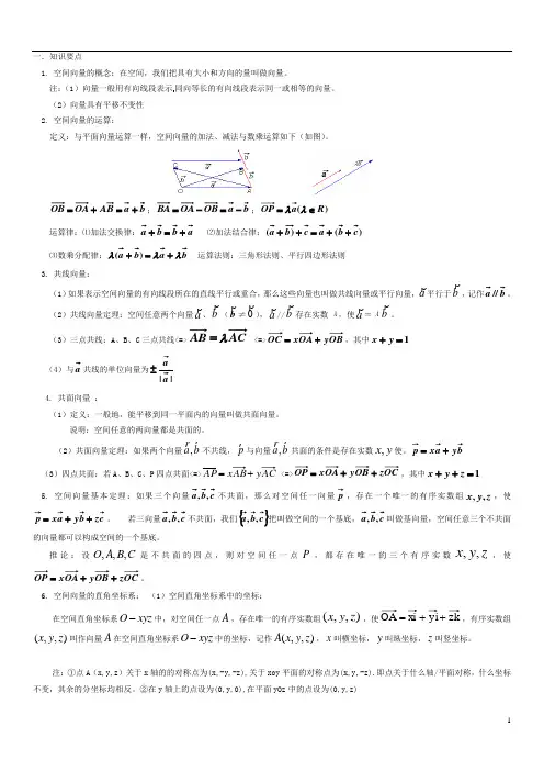 (word完整版)高二空间向量知识点归纳总结,推荐文档