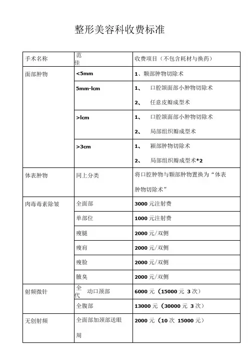 整形美容科收费标准模板