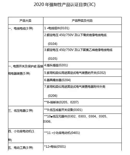 2020年强制性产品认证目录3C
