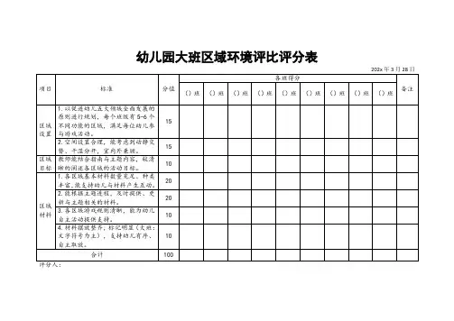 幼儿园大班区域环境评比评分表