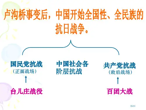血肉筑长城中华民族的抗日战争市公开课一等奖省优质课获奖课件