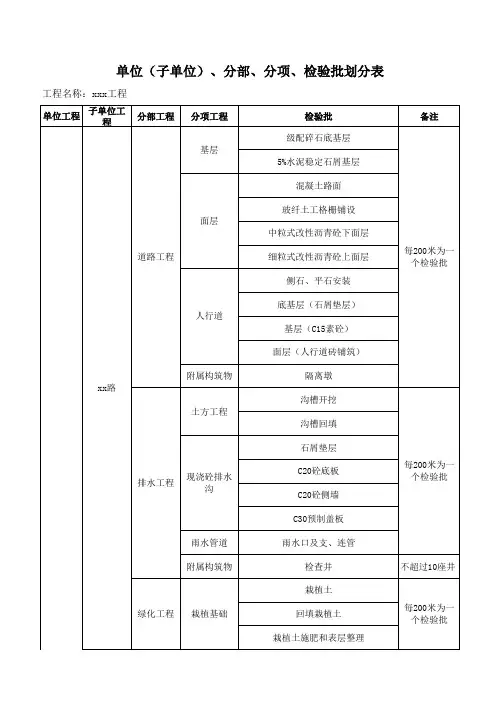 道路改造升级项目划分