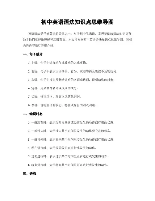 初中英语语法知识点思维导图