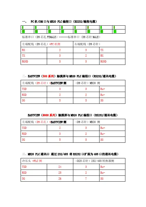 南瑞MB系列PLC及其它设备通讯电缆制作