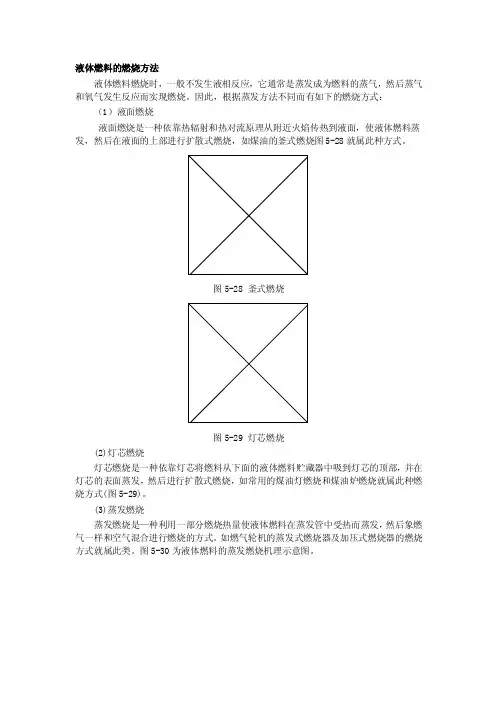液体燃料的燃烧方法