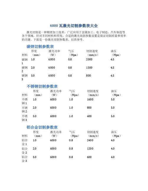 6000瓦激光切割参数表大全