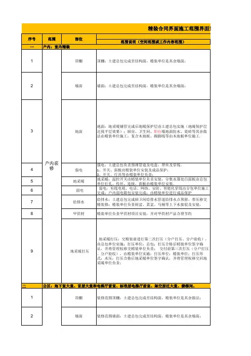 精装修工程界面划分