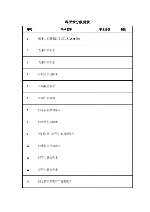 科室手术分级目录