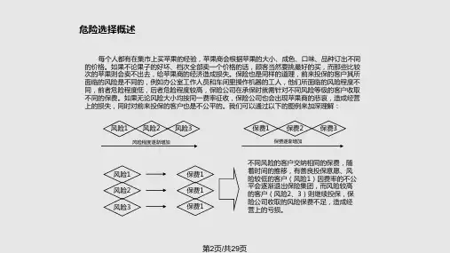 投保规则与销售