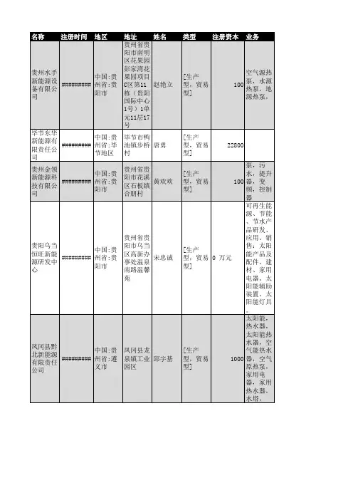 2018年贵州省新能源行业企业名录62家