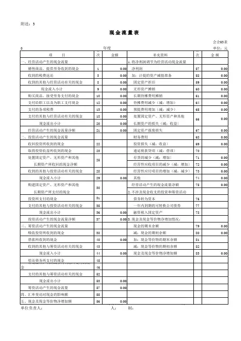 现金流量表编制模版(V1.0)