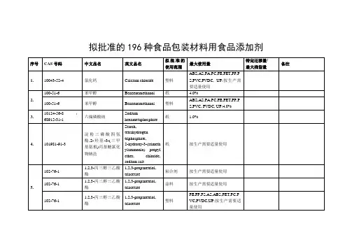 卫生部拟批准的196种食品包装材料用食品添加剂