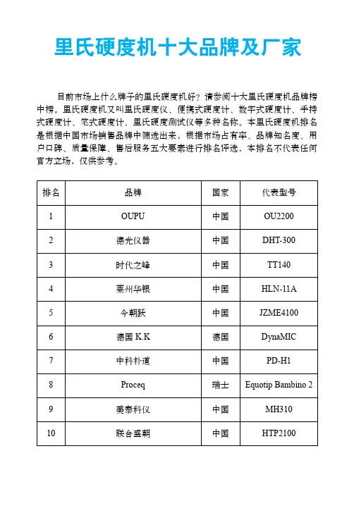 里氏硬度机十大品牌及厂家
