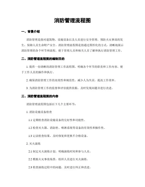 消防管理流程图