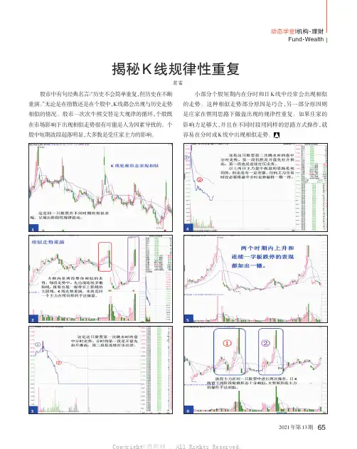 揭秘K线规律性重复