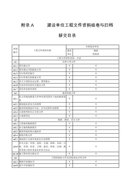 建设工程竣工移交资料汇总表