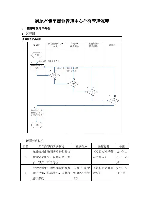 房地产集团商业管理中心全套管理流程