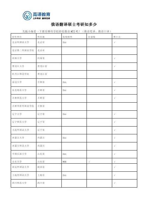俄语翻译硕士知多少